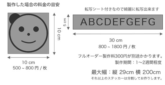 制作した場合の料金の目安
