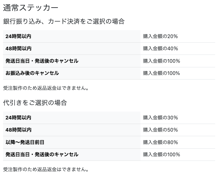 返品・キャンセル